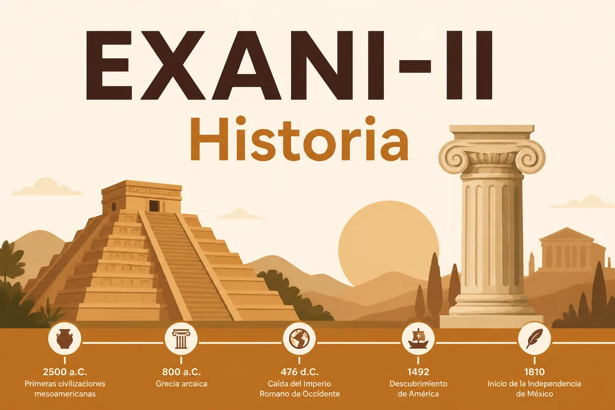 Guía EXANI-II · Historia